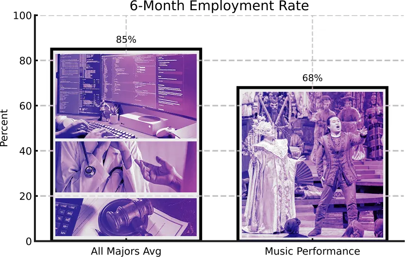 6-Month Employment Rate Chart